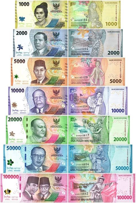 Where to Change Money in Bali .